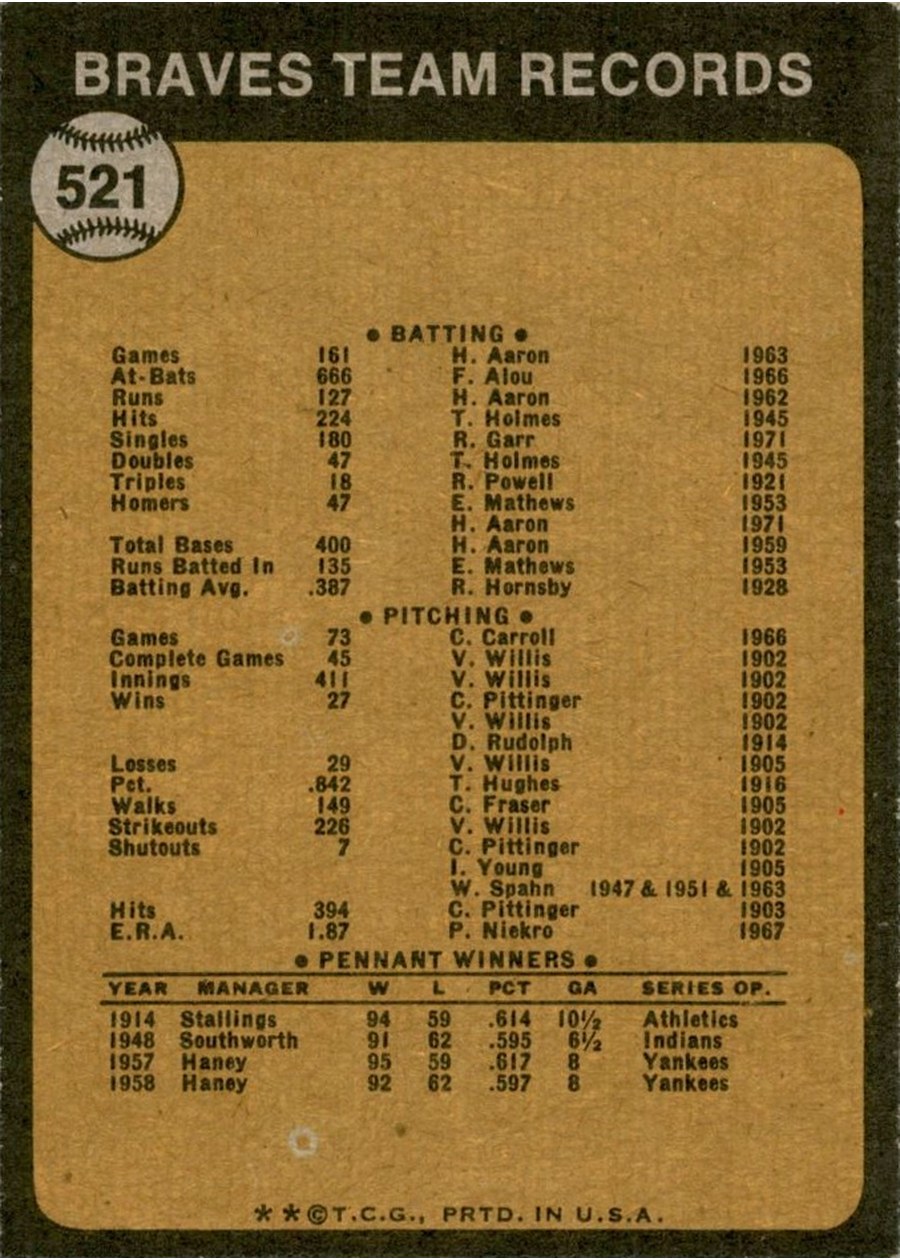 1973 Topps #521 Atlanta Braves card back
