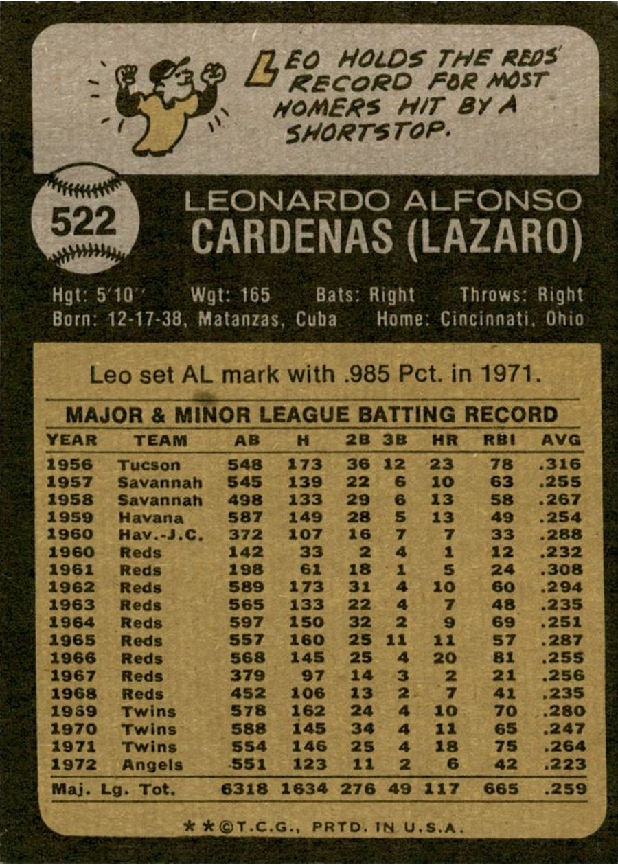 1973 Topps #522 Leo Cardenas card back