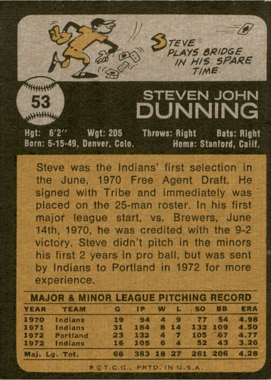 1973 Topps #53 Steve Dunning card back