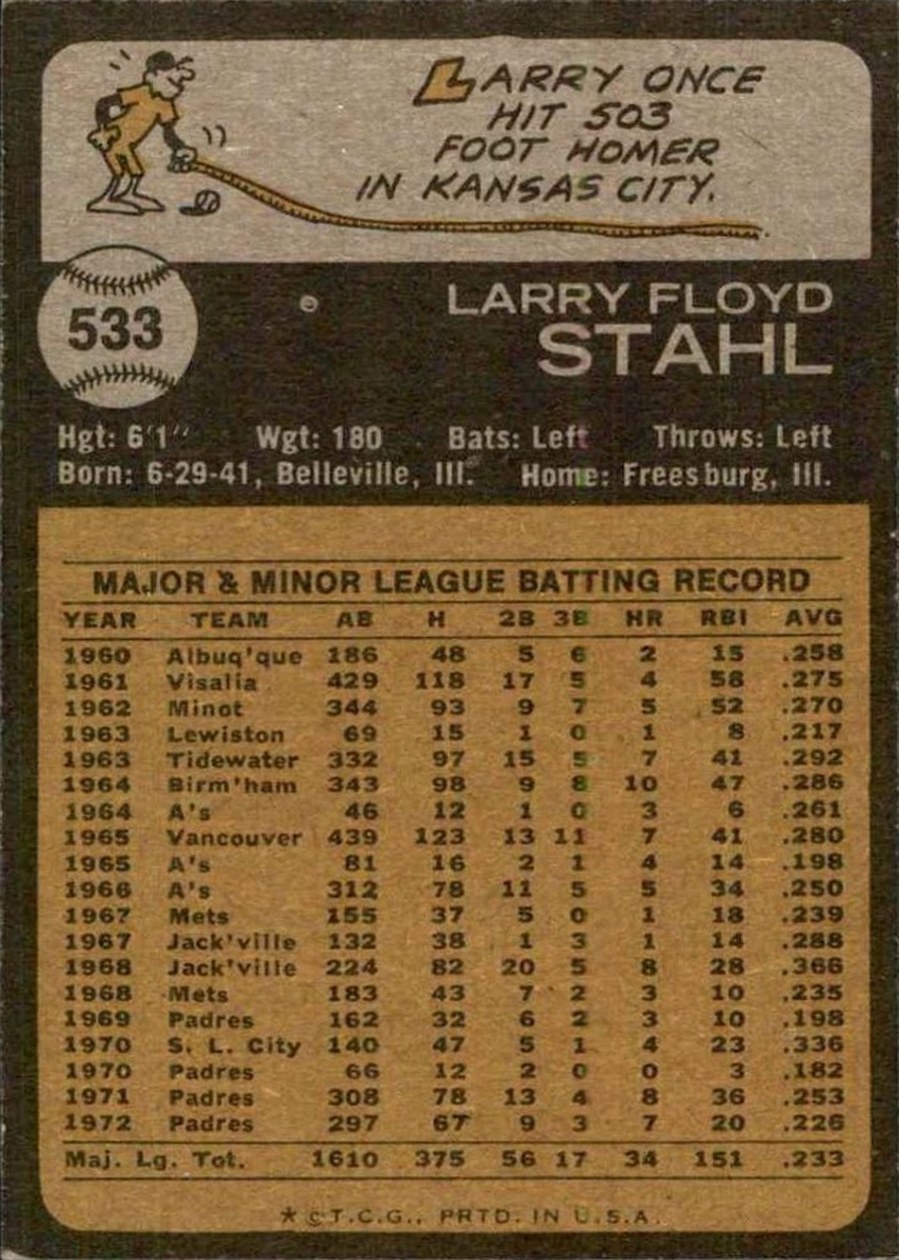1973 Topps #533 Larry Stahl card back