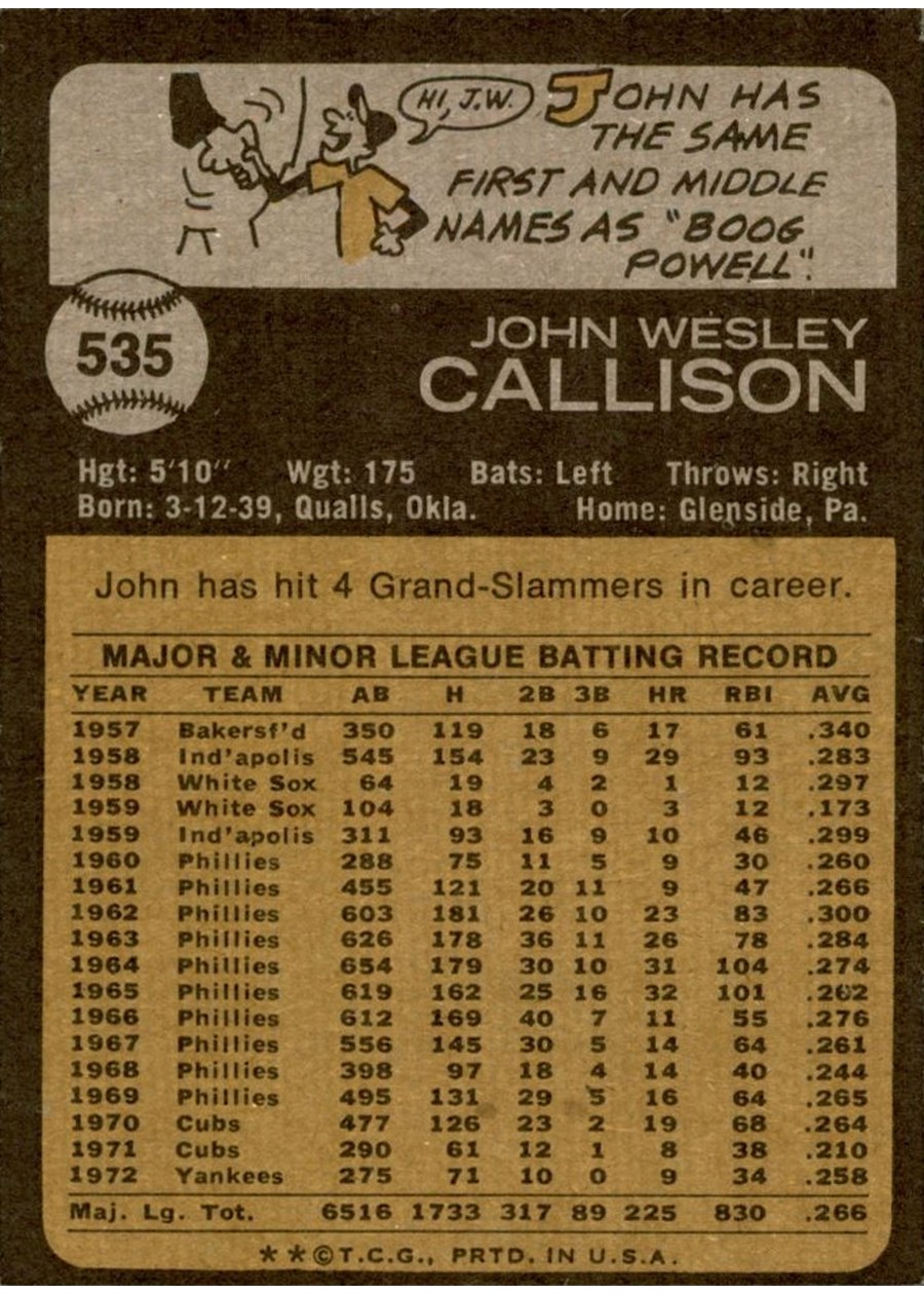 1973 Topps #535 John Callison card back