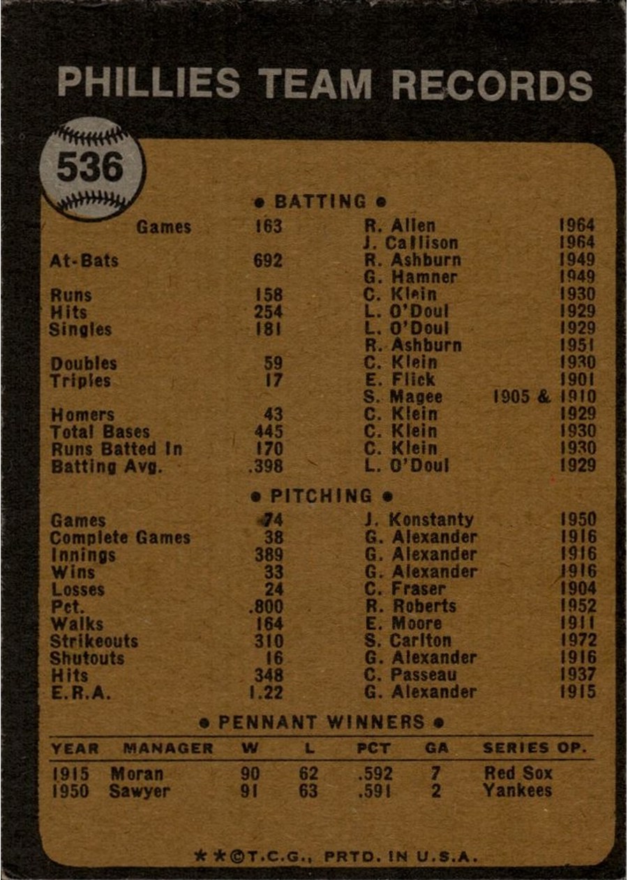 1973 Topps #536 Philadelphia Phillies card back
