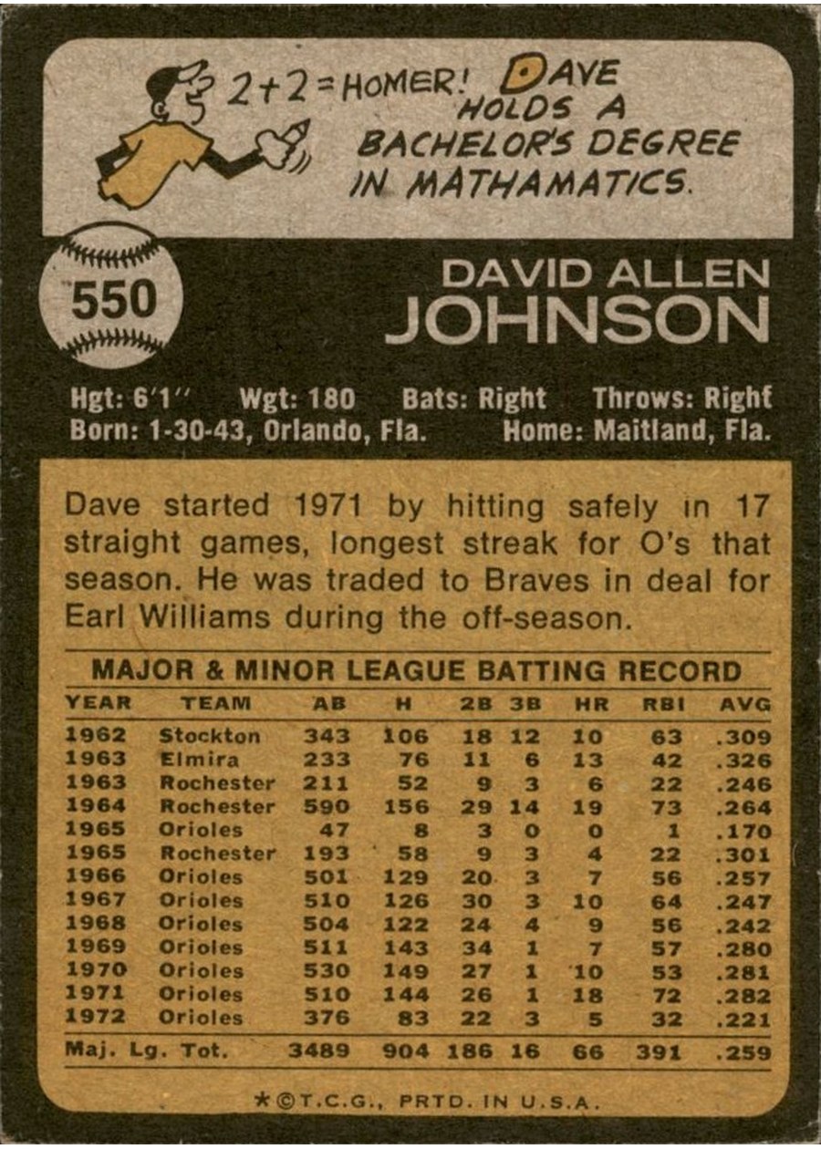 1973 Topps #550 Dave Johnson card back