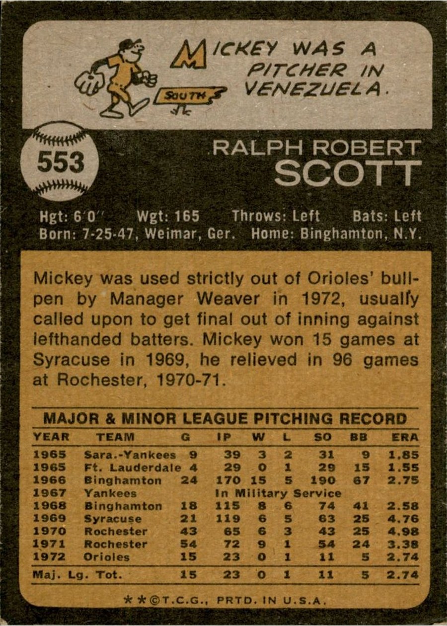 1973 Topps #553 Mickey Scott card back