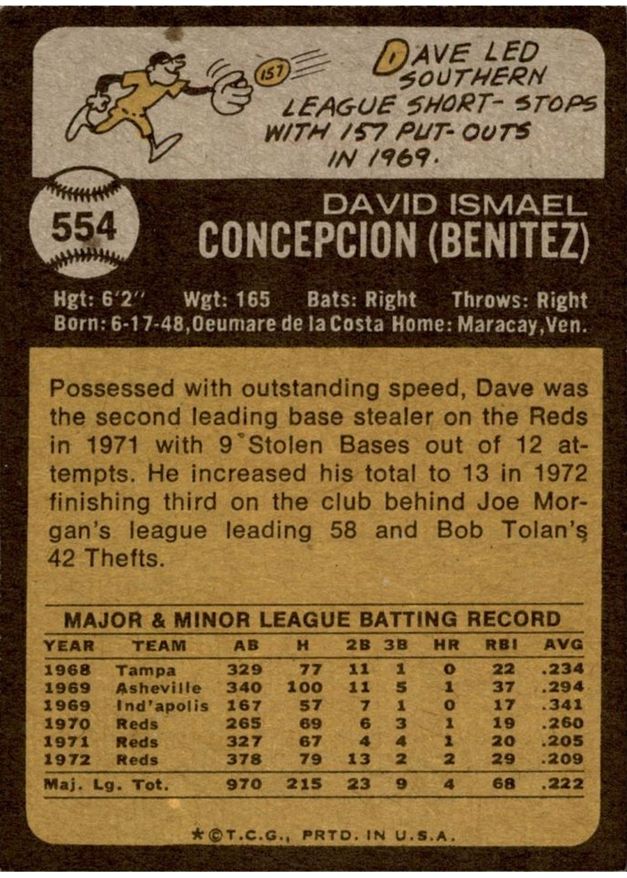 1973 Topps #554 Dave Concepcion card back