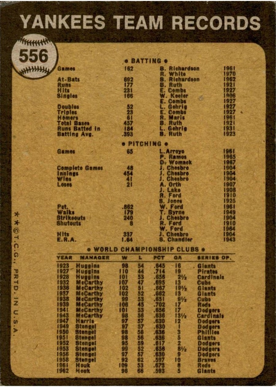 1973 Topps #556 New York Yankees card back
