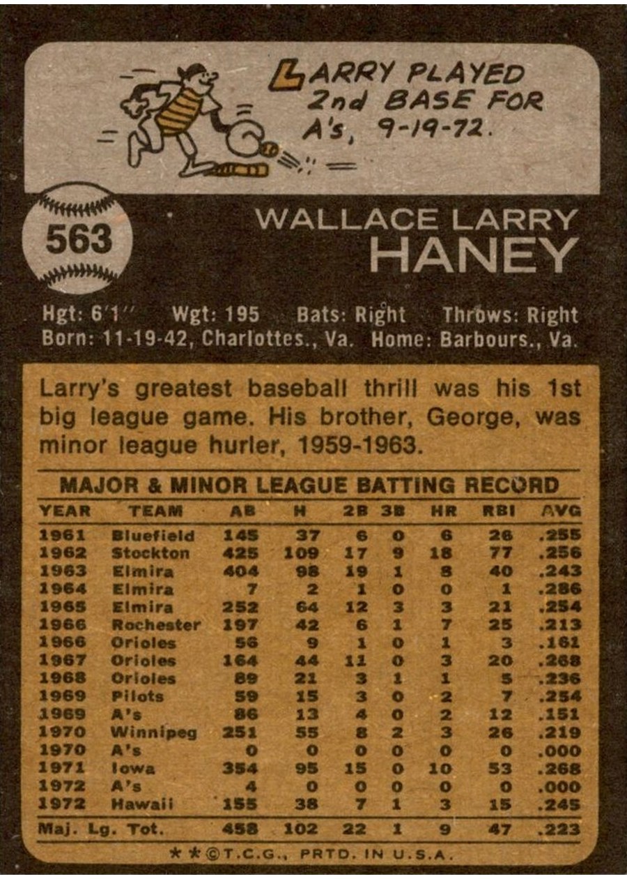 1973 Topps #563 Larry Haney card back