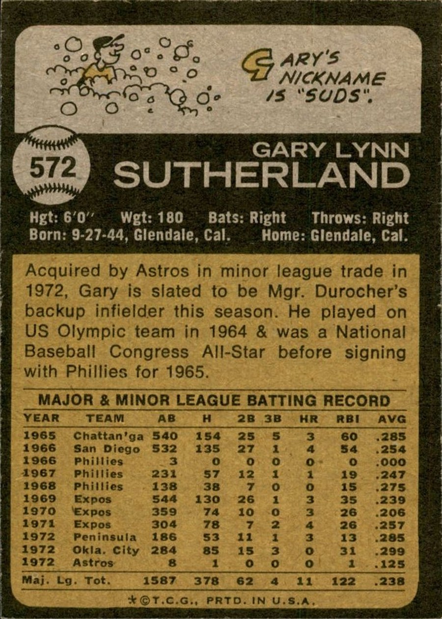 1973 Topps #572 Gary Sutherland card back
