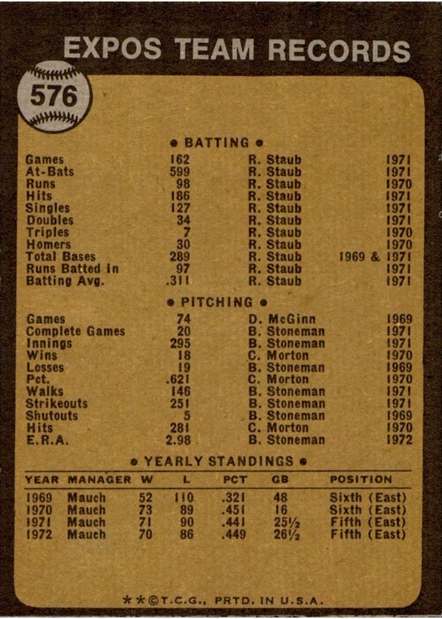 1973 Topps #576 Montreal Expos card back