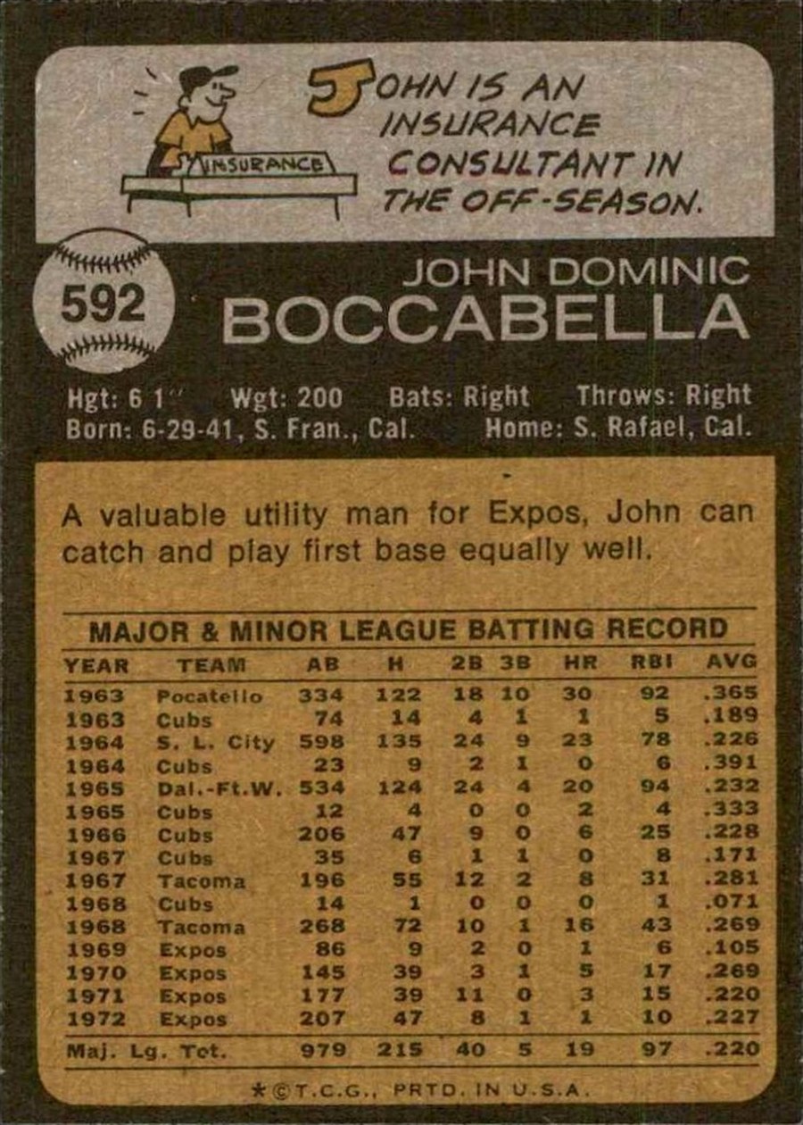 1973 Topps #592 John Boccabella card back