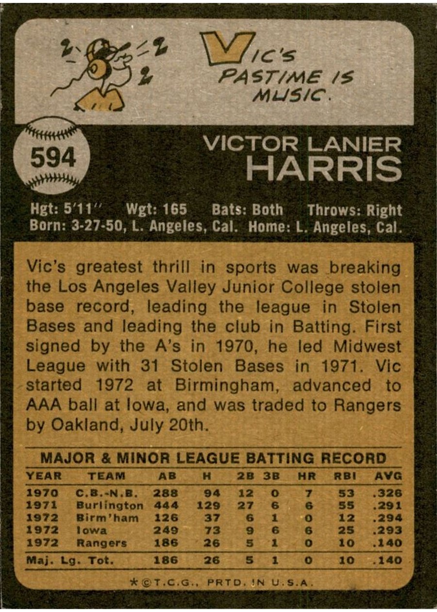 1973 Topps #594 Vic Harris card back