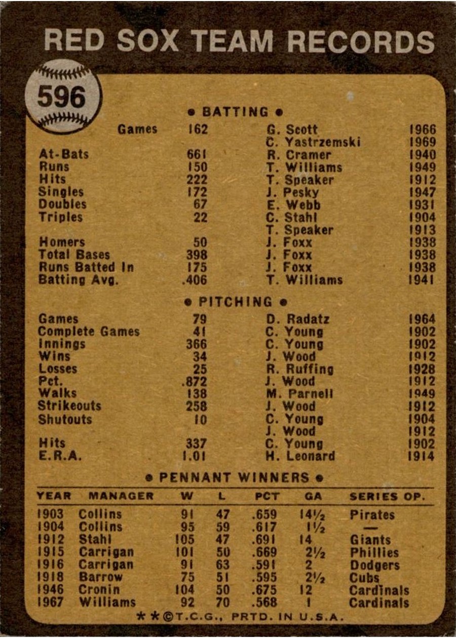 1973 Topps #596 Boston Red Sox card back