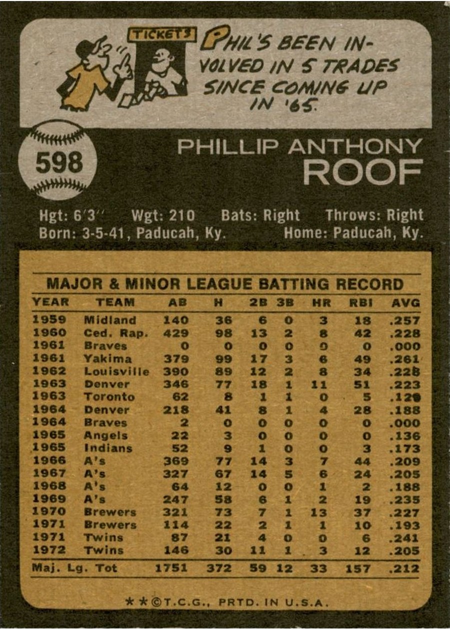 1973 Topps #598 Phil Roof card back