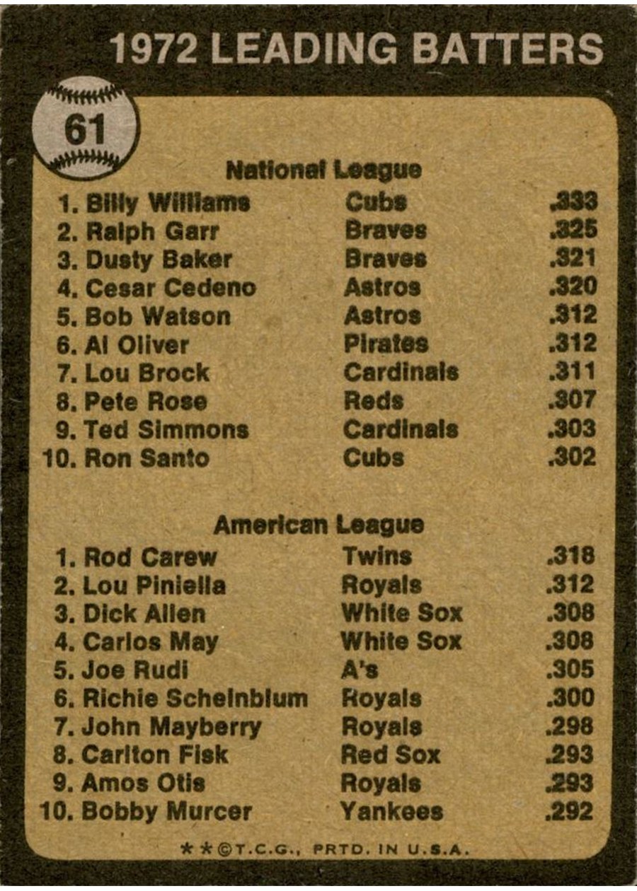1973 Topps #61 1972 Batting Leaders card back