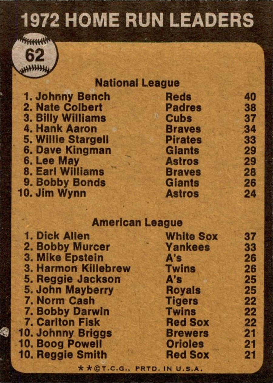 1973 Topps #62 1972 Home Run Leaders card back