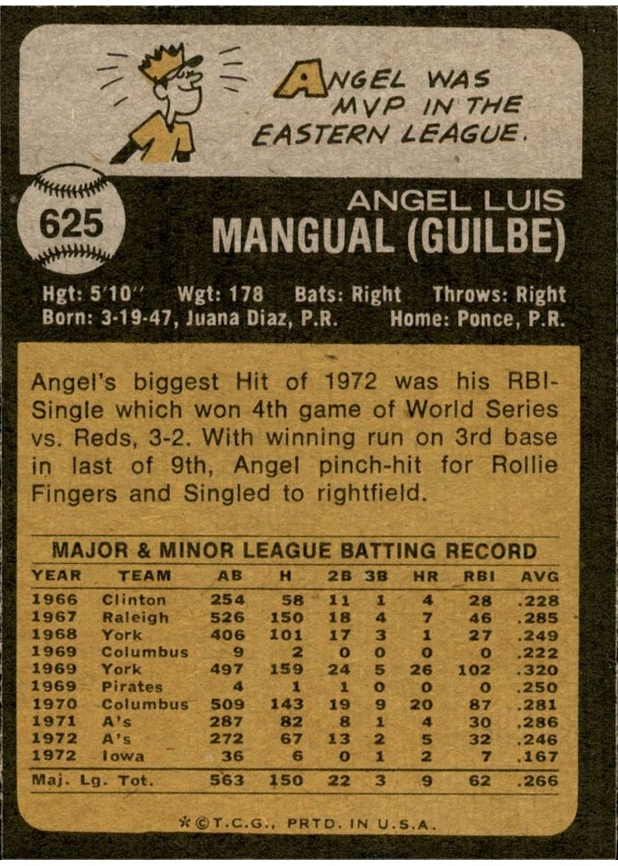 1973 Topps #625 Angel Mangual card back