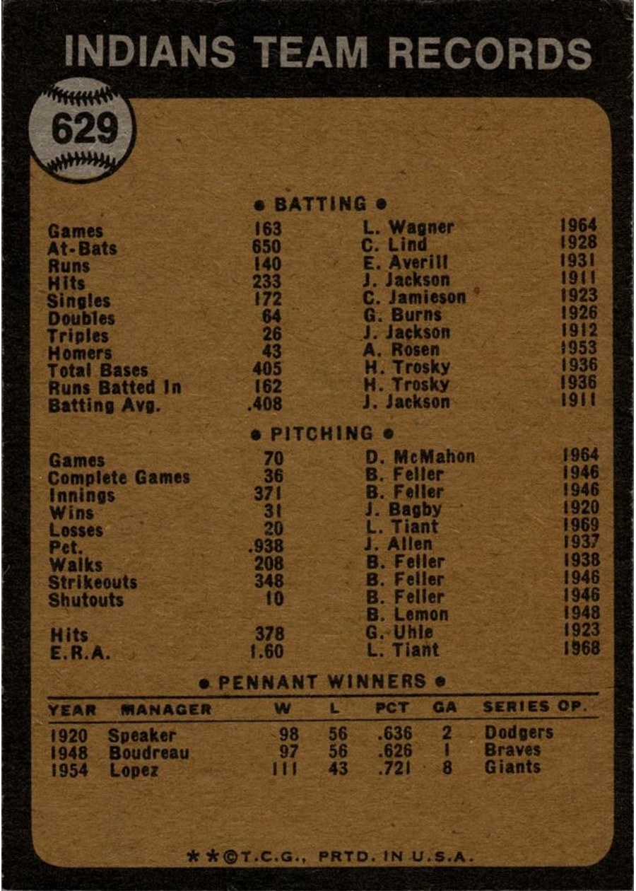 1973 Topps #629 Cleveland Indians card back