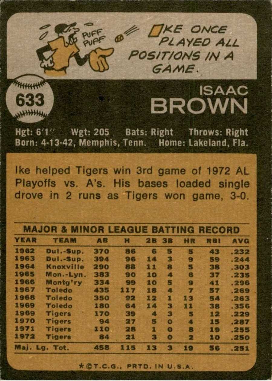 1973 Topps #633 Ike Brown card back