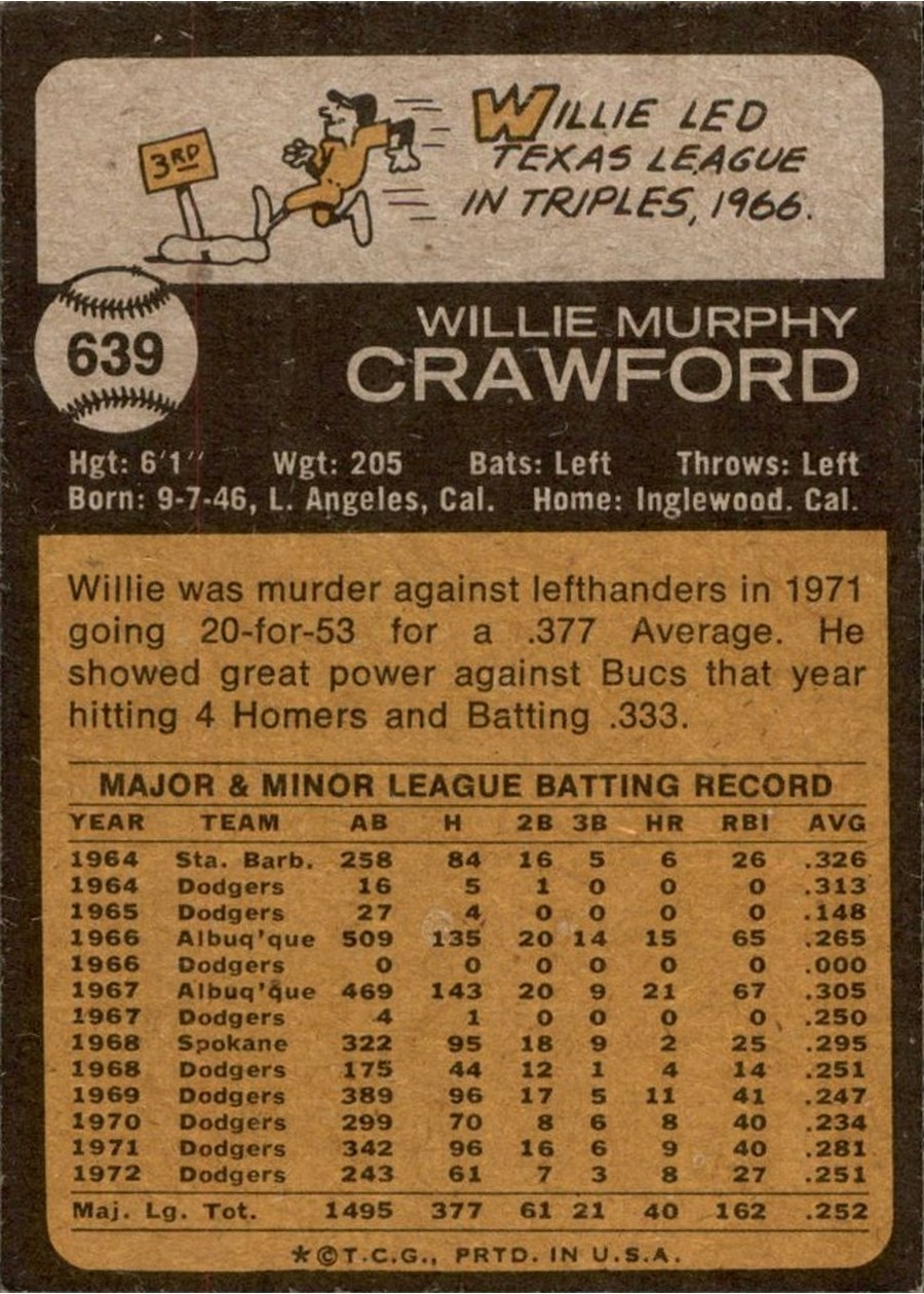 1973 Topps #639 Willie Crawford card back