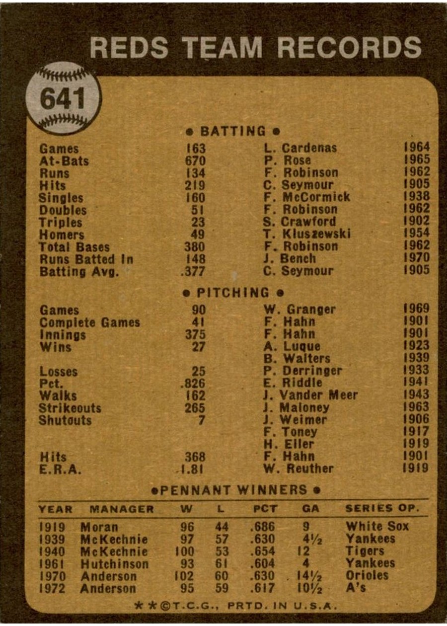 1973 Topps #641 Cincinnati Reds card back