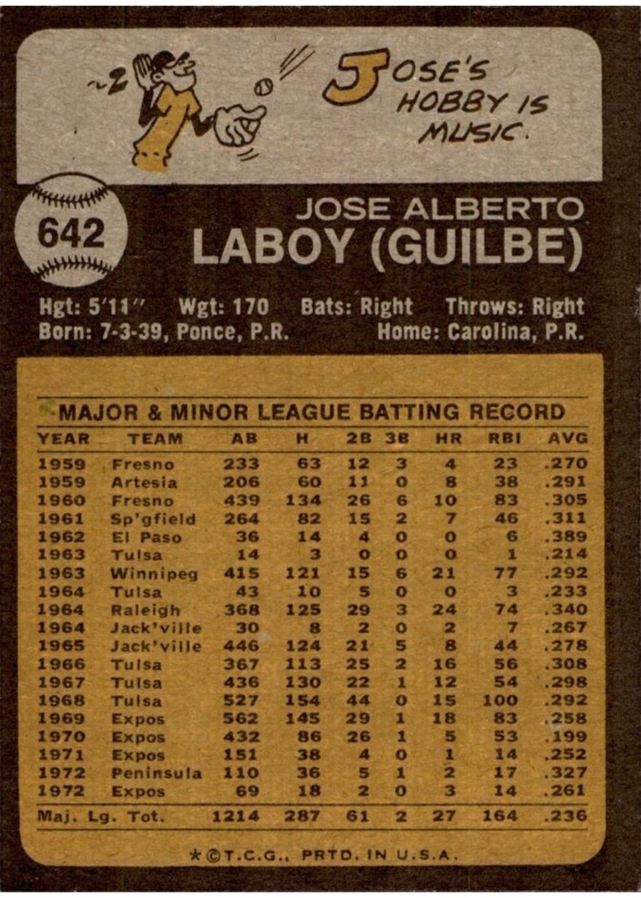 1973 Topps #642 Jose Laboy card back