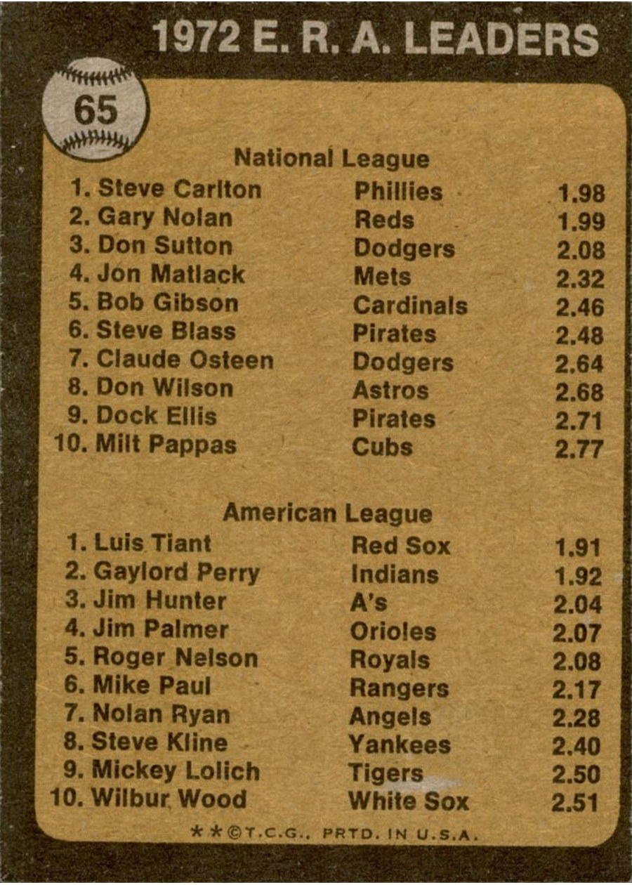 1973 Topps #65 1972 Earned Run Average Leaders card back