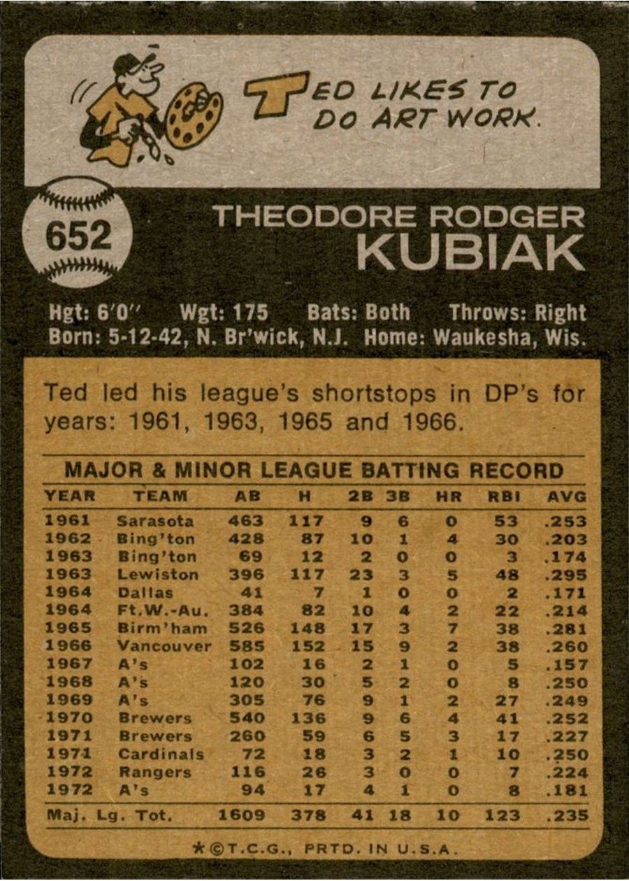 1973 Topps #652 Ted Kubiak card back
