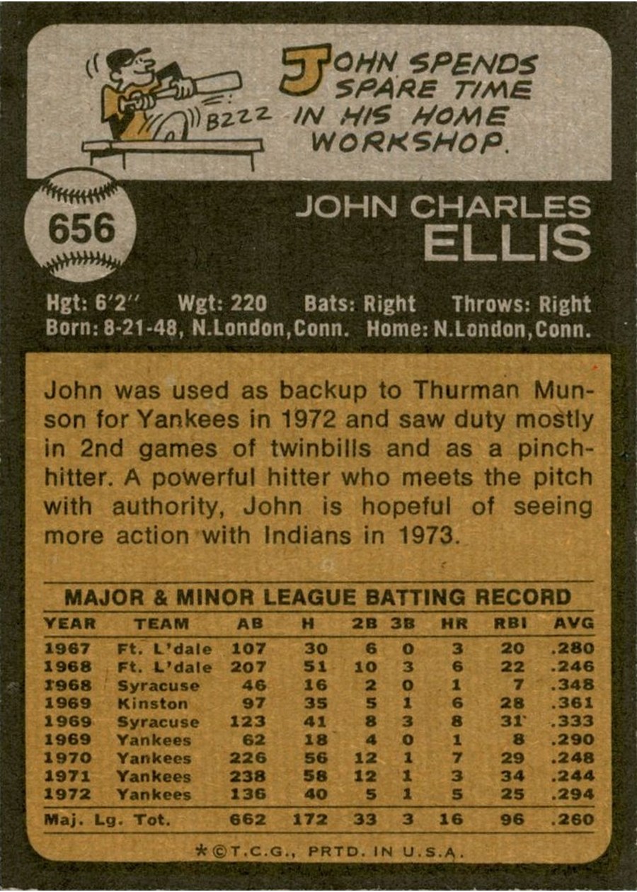 1973 Topps #656 John Ellis card back
