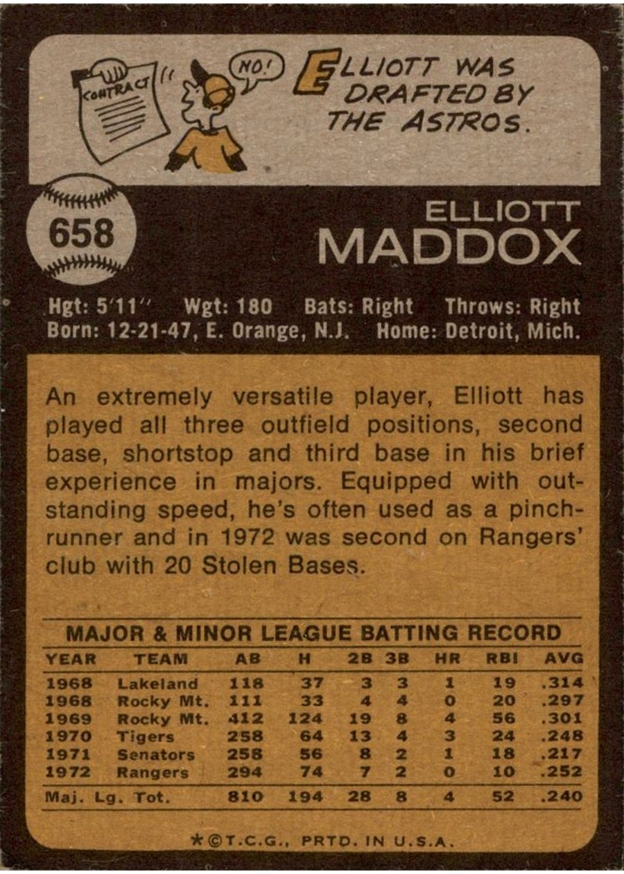 1973 Topps #658 Elliott Maddox card back