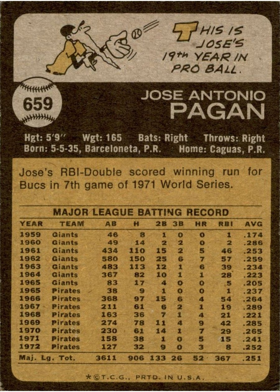 1973 Topps #659 Jose Pagan card back