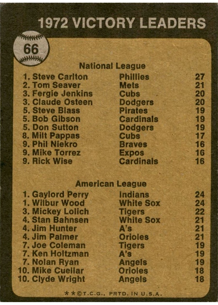 1973 Topps #66 1972 Victory Leaders card back