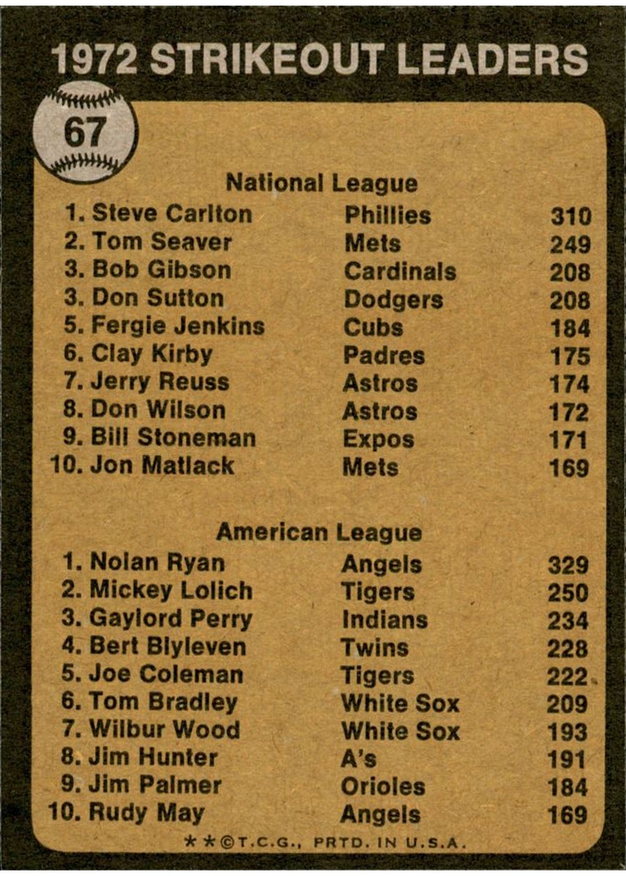1973 Topps #67 1972 Strikeout Leaders card back