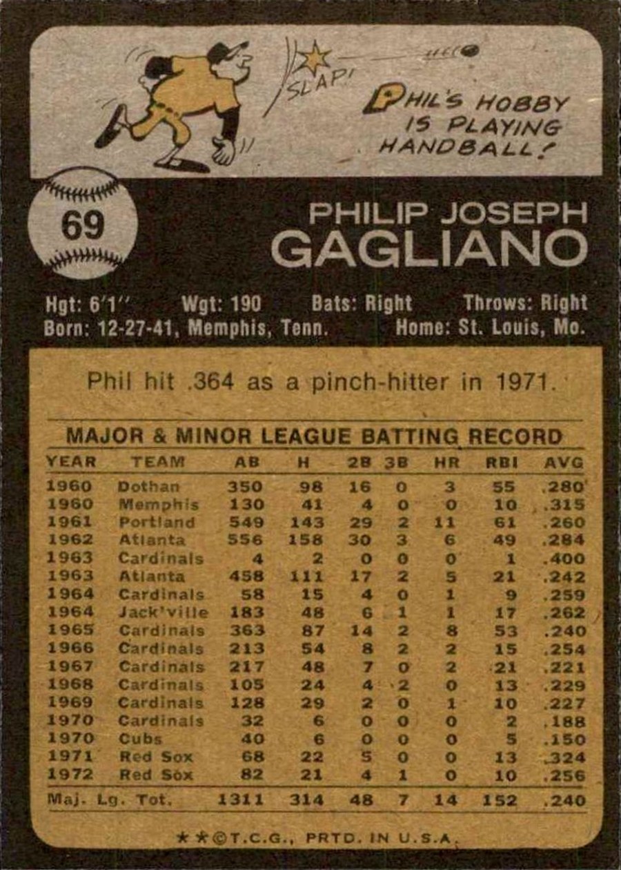 1973 Topps #69 Phil Gagliano card back