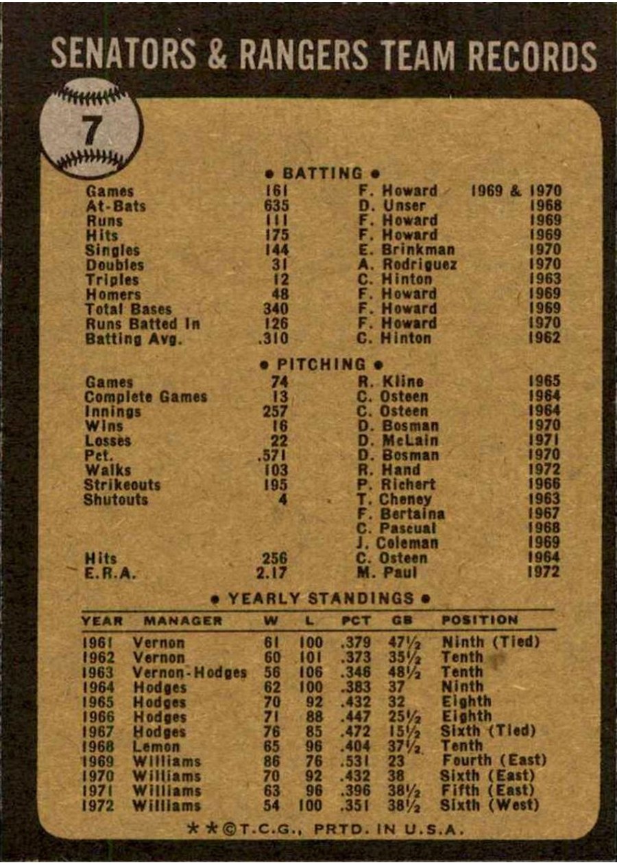 1973 Topps #7 Texas Rangers card back
