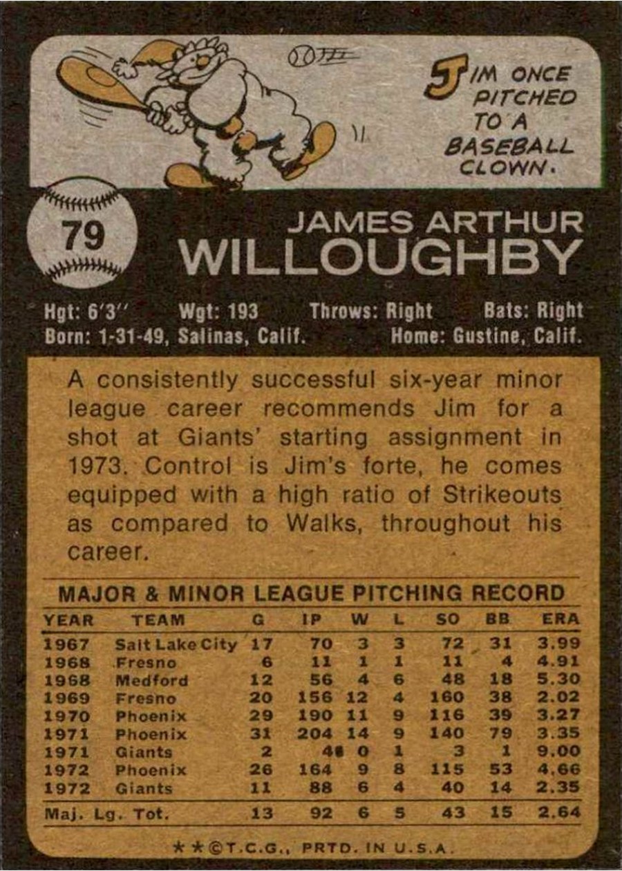 1973 Topps #79 Jim Willoughby card back
