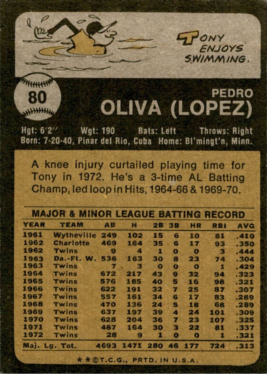 1973 Topps #80 Tony Oliva card back