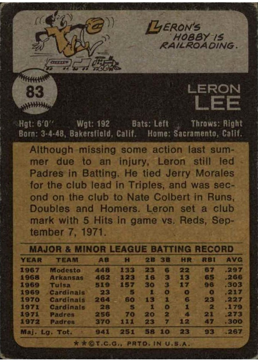 1973 Topps #83 Leron Lee card back