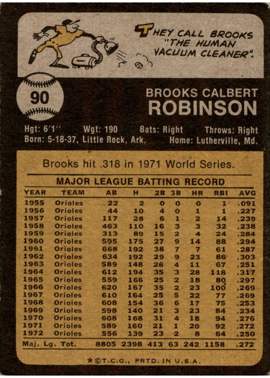 1973 Topps #90 Brooks Robinson card back