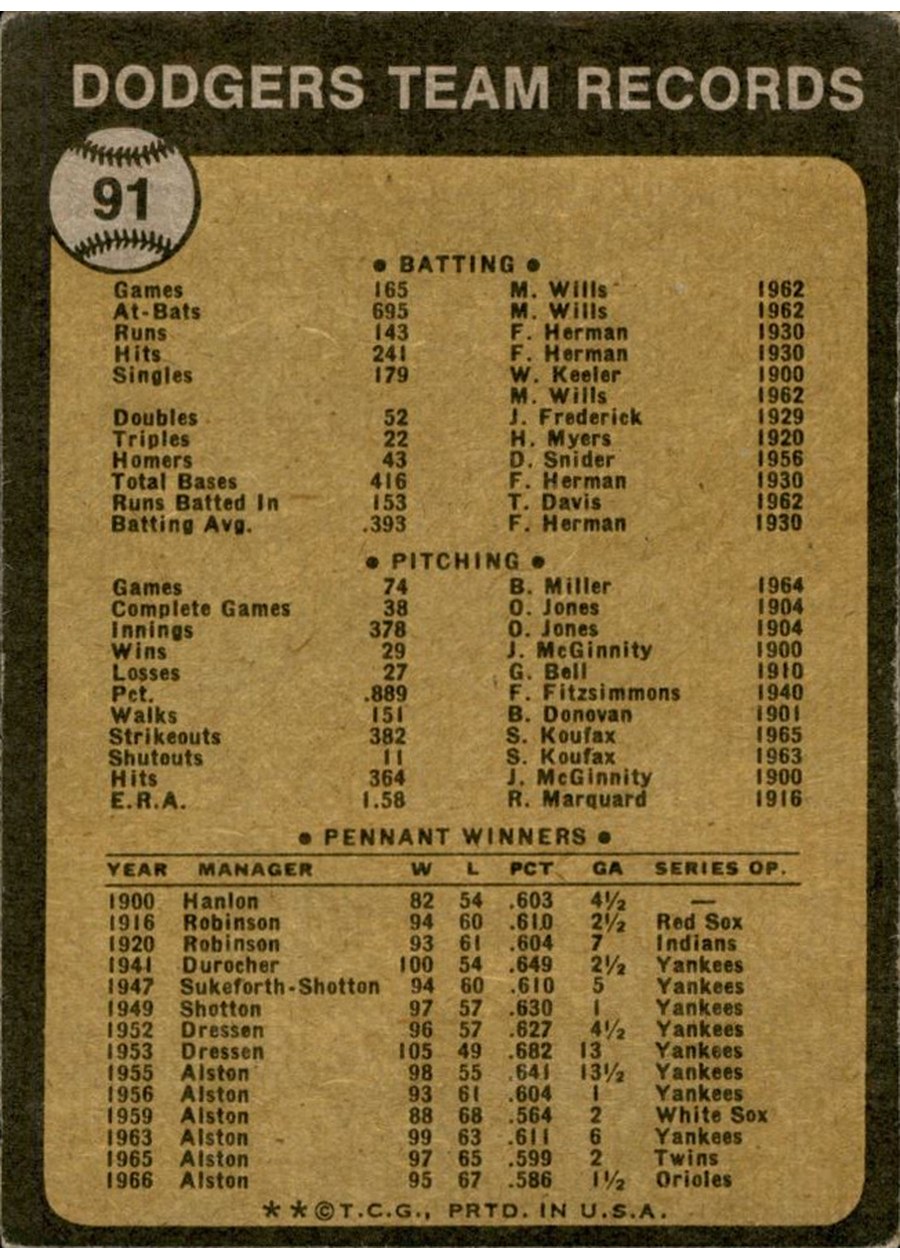1973 Topps #91 Los Angeles Dodgers card back
