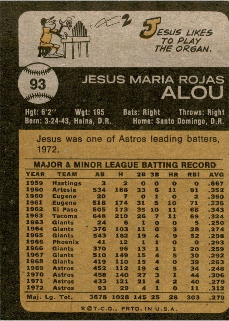 1973 Topps #93 Jesus Alou card back