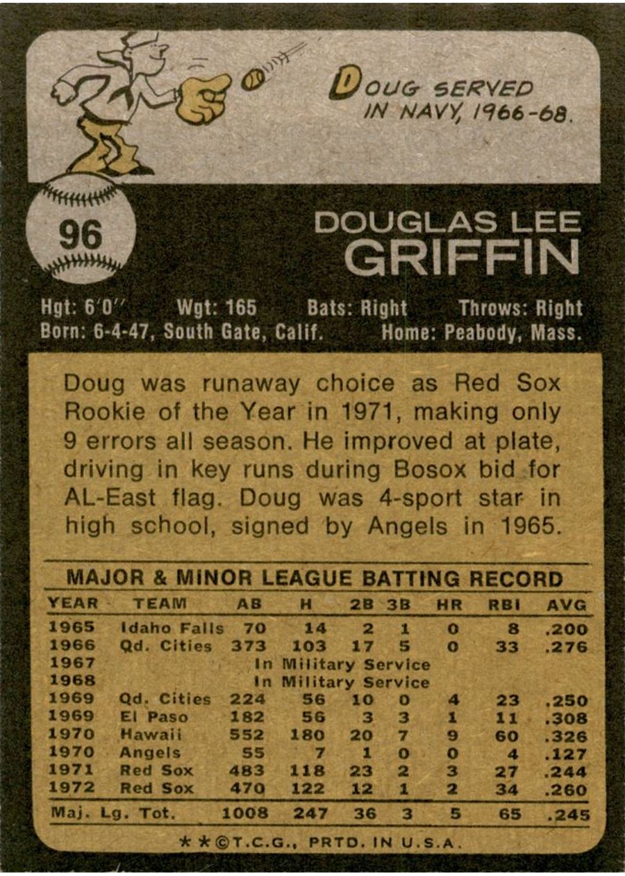 1973 Topps #96 Doug Griffin card back