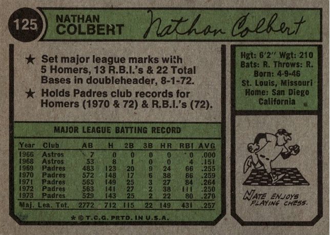 1974 Topps #125 Nate Colbert - 125b - Washington Nat'l Lea. (back)