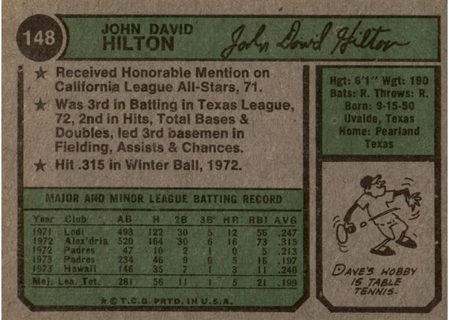 1974 Topps #148 Dave Hilton - 148b - Washington Nat'l Lea. (back)