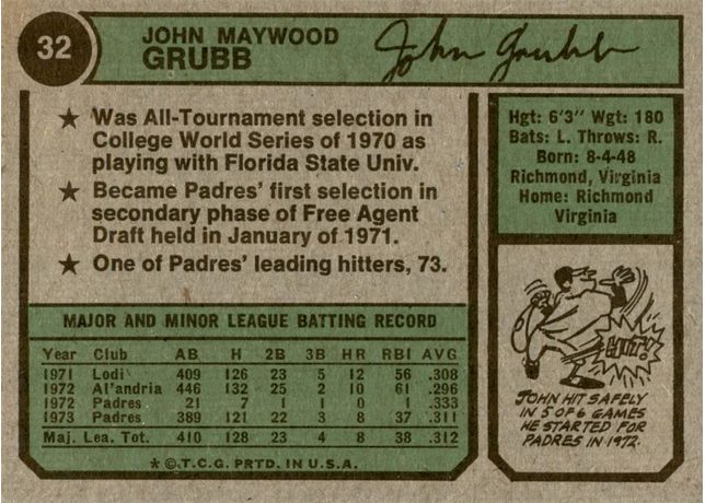 1974 Topps #32 John Grubb - 32b - Washington Nat'l Lea. (back)