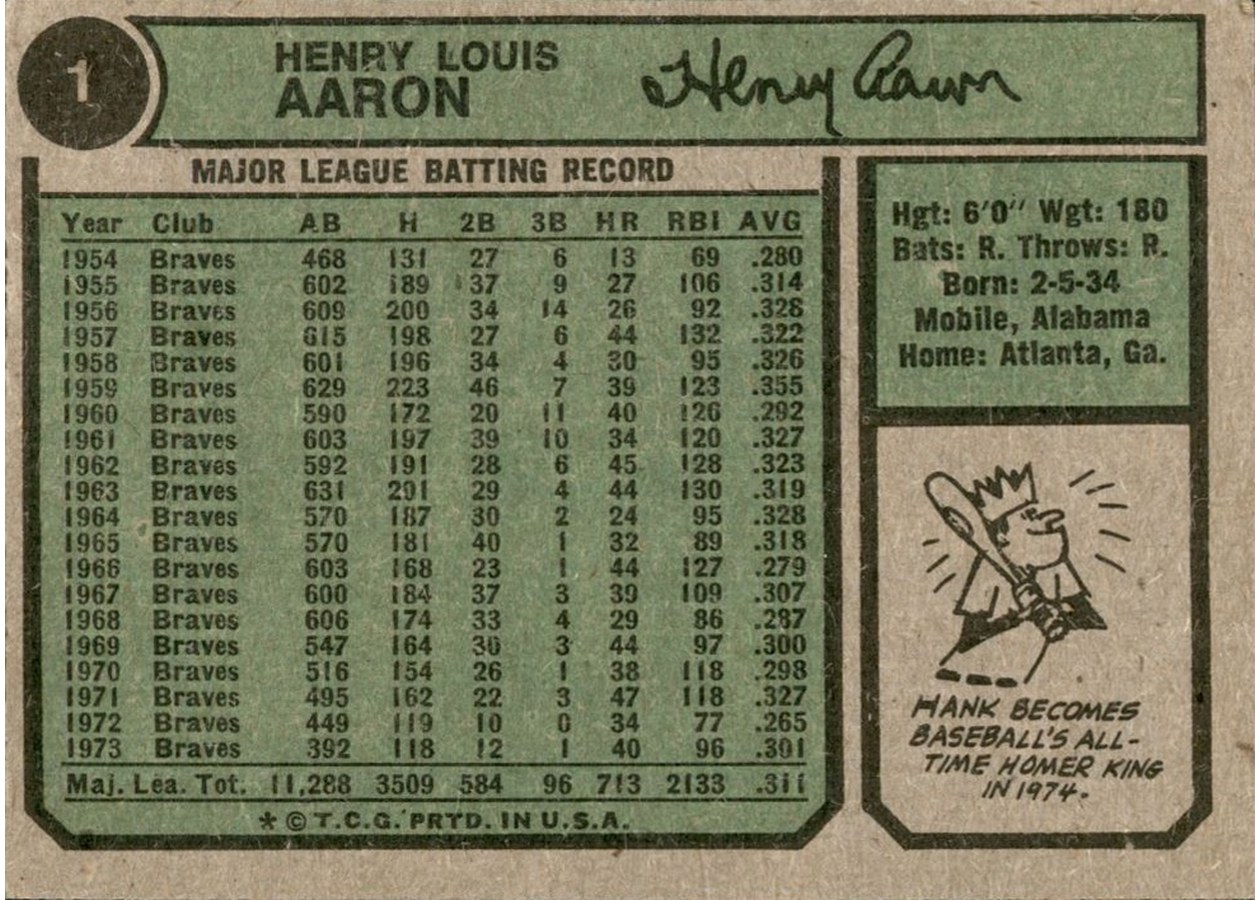 1974 Topps #1 Hank Aaron: New All-Time Home Run King card back