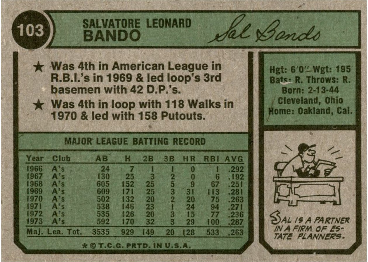 1974 Topps #103 Sal Bando card back