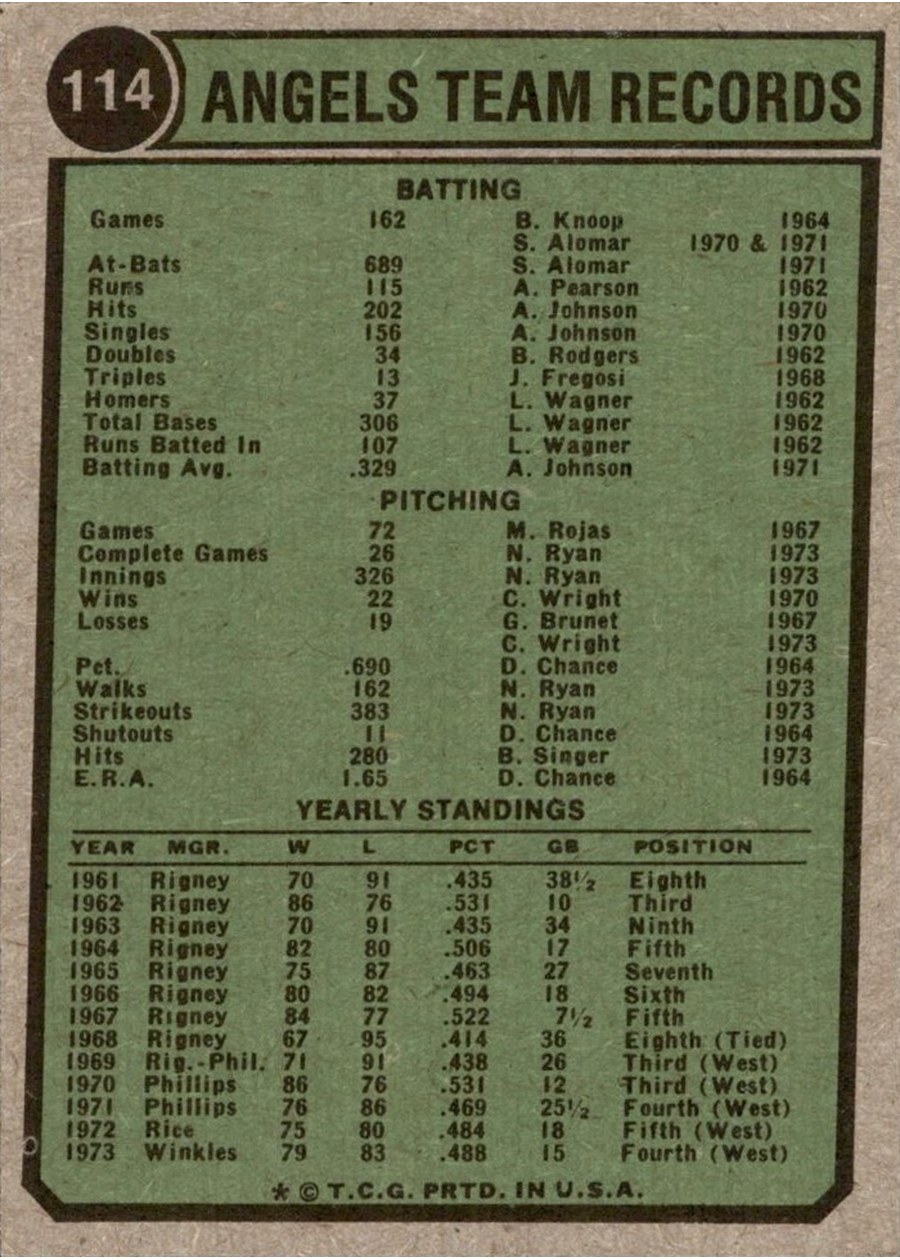 1974 Topps #114 California Angels card back