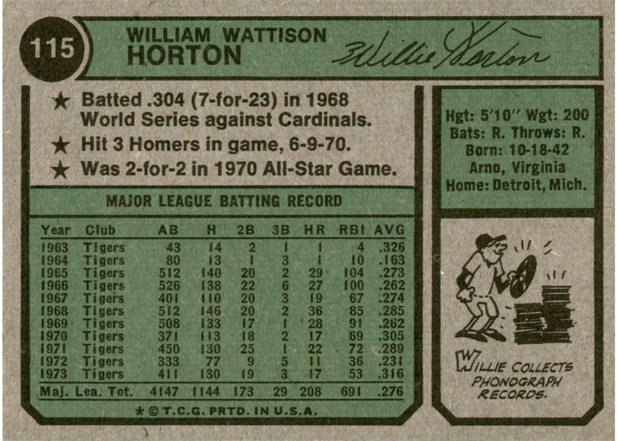 1974 Topps #115 Willie Horton card back