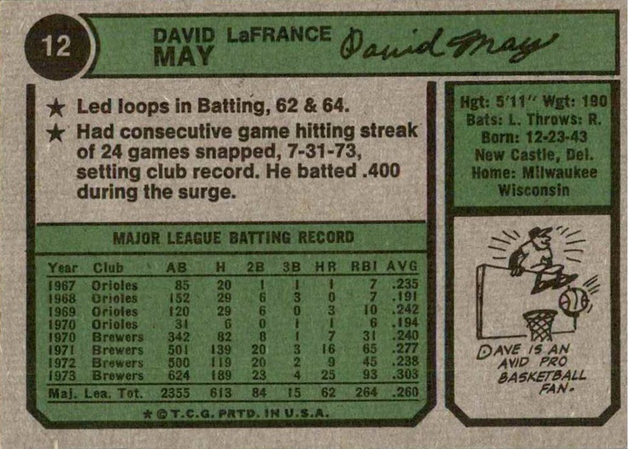 Dave May #12 - 1974 Topps Baseball Card