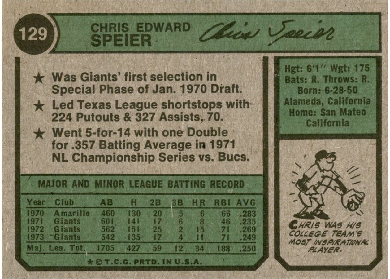 1974 Topps #129 Chris Speier card back